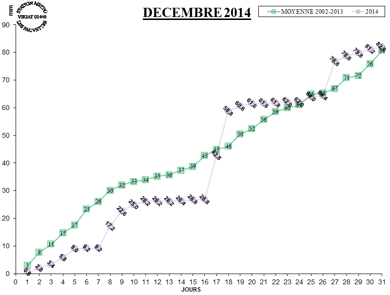 GRAPH PLUIE 12-14.jpg